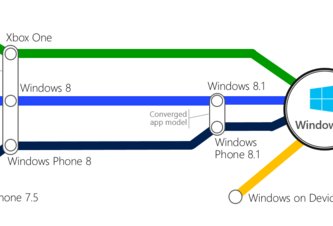 Photo Vyskúšajte si Microsoft Windows 10