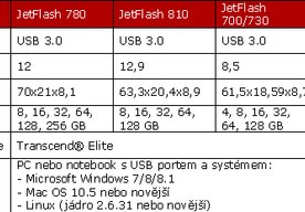 Photo ČR: Kapacity až 256GB pri flash diskoch USB 3.0 značky TRANSCEND