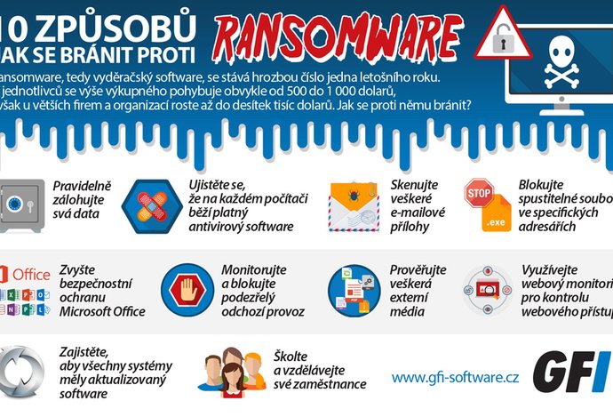 Photo 10 spôsobov ochrany proti ransomvéru pre SMB firmy: kombinácia riešení a procesov 