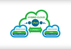 Photo CZ: Spoločnosť VMware sa v nezávislej výskumnej štúdii umiestnila medzi lídrami na trhu riešení pre správu hybridných cloudov